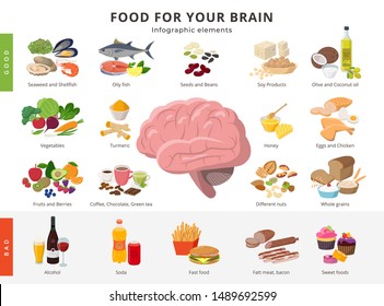 Healthy Food And Bad Food For Brains Infographic Elements In Detailed Flat Design Isolated On White Background. Big Collection Of Foods Icons Around The Brain Illustration, Medical Infographic Theme.