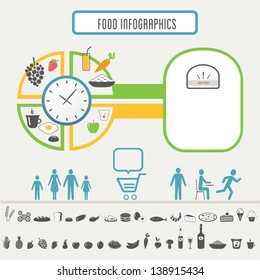 Healthy Food, Balanced Diet and Lifestyle Infographics