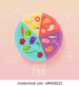 Healthy food and dieting concept. Plan your meal infographic with dish and cutlery. Flat design style modern vector illustration concept.