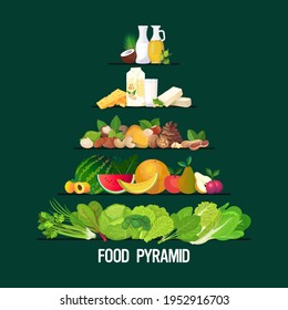 Healthy Food And Drink Pyramid Healthy Eating Diet Different Groups Of Organic Nutrition Concept Cereals Grains Fruits Vegetables Dairy Milk Herbs Oil Products Set