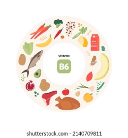 Healthy food guide concept. Vector flat illustration. Infographic of b6 vitamin sources. Colorful meat, poultry, seafood, fruit, vegetables, dairy products and grains icon set.