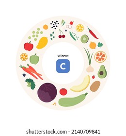 Healthy food guide concept. Vector flat illustration. Infographic of c vitamin meal sources. Colorful fruits, vegetables and grains icon set.