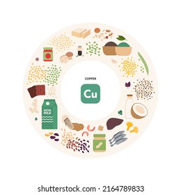 Healthy food guide concept. Vector flat illustration. Infographic of copper cu vitamin sources. Circle frame chart. Colorful soya product, fish, seafood, grain, seeds and nuts icon set.
