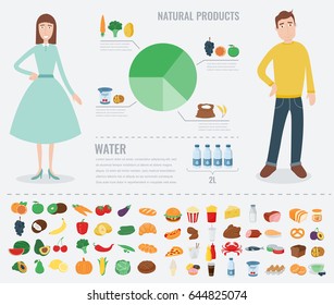 Healthy food for human body. Healthy eating infographic. Food and drink. Vector illustration