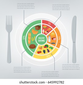 Healthy food for human body. Healthy eating infographic. Food and drink. Vector illustration