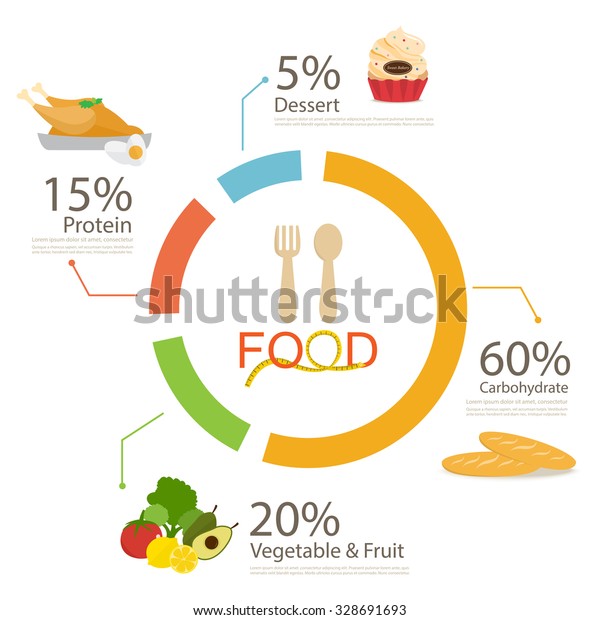 Healthy Food Infographic Stock Vector (Royalty Free) 328691693