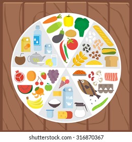 Healthy Food. Infographic Lifestyle Concept With Plate Shared On Portion. Flat Vector Illustration