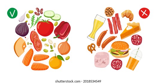 Gesunde Lebensmittel und Junk Food. Vorteile einer angemessenen Ernährung. Diätwahl. Wählen Sie Lebensmittel, die Körper nützlich sind. Gesunde Lebensmittel, Vektorgrafik auf weißem Hintergrund. Gesunde Ernährung. Futter gegen ausgewogenes Menü