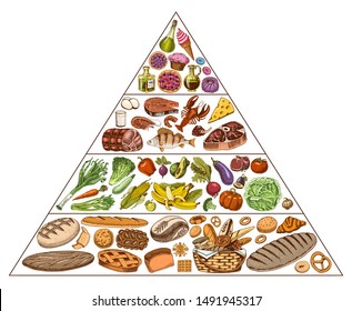 Healthy food plan pyramid. Infographics for Balanced Diet percentage. Lifestyle concept. Ingredients for meal plan. Nutrition guide. Hand drawn in vintage style.