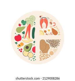 Concepto de guía de platos saludables. Ilustración moderna plana vectorial. Infografía del plan de nutrición de recomendaciones con etiquetas. Carne colorida, frutas, verduras y cereales.