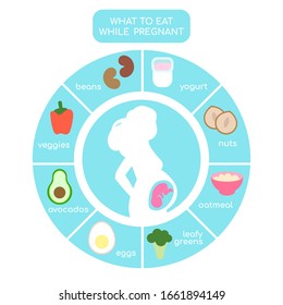 Healthy food for pregnant infographic. Products for good pregnancy, diet, healthy lifestyle concept. Flat style vector illustration