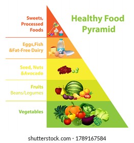 Food pyramid」の画像、写真素材、ベクター画像 | Shutterstock
