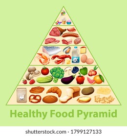 Diagramm der gesunden Ernährungspyramide