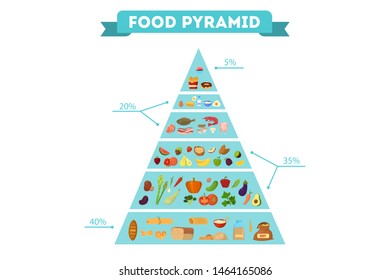 Healthy food pyramid concept. Fruit and bread, milk and cheese product. Triangle diagram with different group of food. Isolated vector illustration in cartoon style