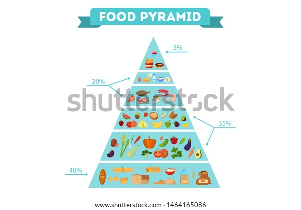 Healthy Food Pyramid Concept Fruit Bread Stock Vector (Royalty Free ...