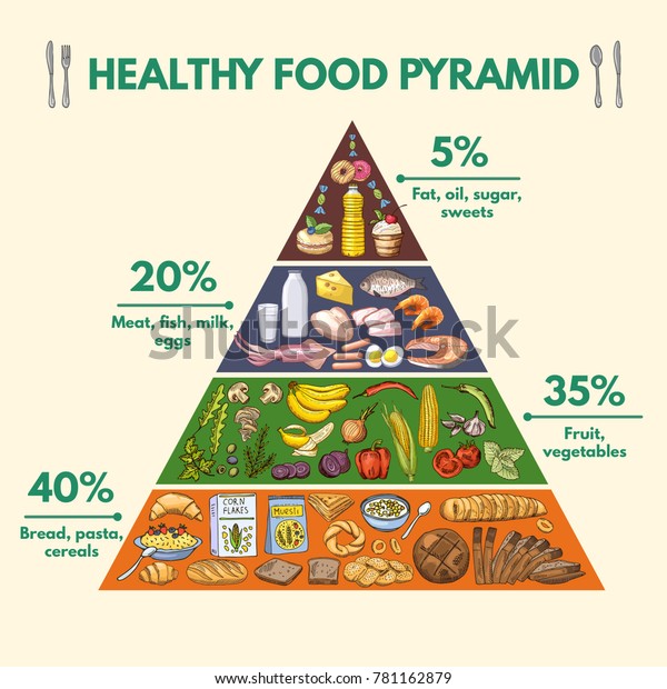 Healthy Food Pyramid Infographic Pictures Visualization Stock Vector ...