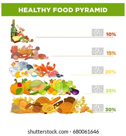 Healthy Eating Pie Chart Percentages