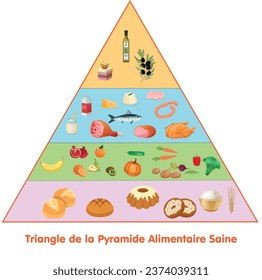 healthy food pyramid triangle colors