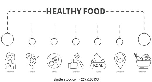 Konzept der gesunden Lebensmittelvektorgrafik. Banner mit Symbolen und Schlagwörtern. Gesunde Lebensmittel-Symbole, Vektorelemente für Infografiken