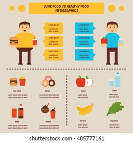 Healthy food vs Bad food info graphic. Eating habit