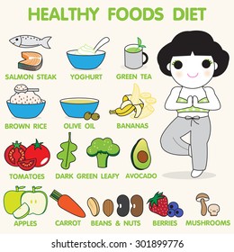 Healthy Foods Diet Info graphic And Character illustration set
