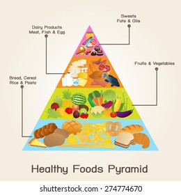 Healthy Foods Pyramid
