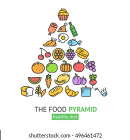 Healthy Foods Pyramid. Different Groups Of Products. Diet Health Care. Vector Illustration Of Lifestyle 