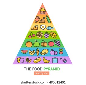 Healthy Foods Pyramid. Products Guide Pyramid. Order Diet for Life. Ready for Business. Vector illustration Graphic of Helathcare Lifestyle