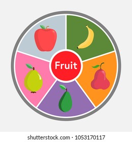 Healthy fruit in a circle consists of apple, banana, guava , rose apple and avocado.