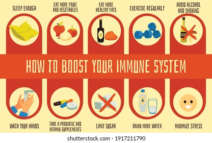 3,138 Immune System Infographic Images, Stock Photos & Vectors ...