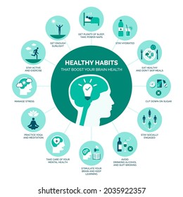 Healthy Habits That Boost Your Brain Health: Healthy Lifestyle And Prevention Infographic