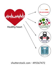 Healthy heart. Proper nutrition. Vegetables and fruits. Sport. Weight control. No smoking. Infographics Vector illustration on isolated background