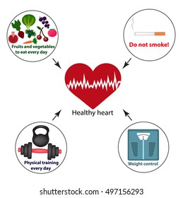Healthy heart. Proper nutrition. Vegetables and fruits. Sport. Weight control. No smoking. Infographics. Vector illustration on isolated background
