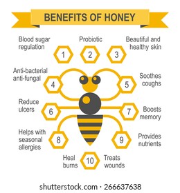 Healthy honey infographic placard. Honey bee tells about benefits and advantages of honey.