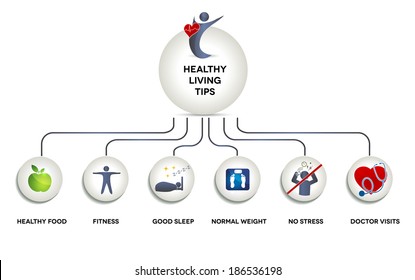 Healthy human graphic. Tips how to maintain good health. Healthy person is one who sleeps well, eats healthy food, makes exercises, have normal weight, do not stress, visits the doctor for checkup.