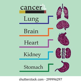 Healthy inside body 