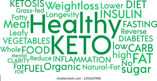 Healthy Ketogenic diet word cloud on a white background
