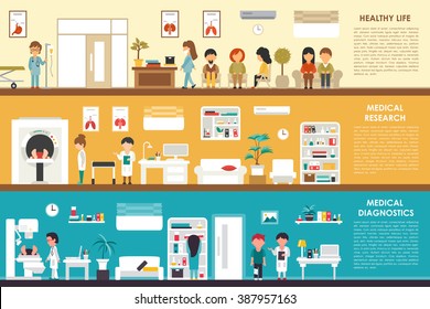 Healthy Life Medical Research Diagnostics flat hospital interior concept web vector illustration. Doctor, Nurse, Queue, Clinic. Medicine service presentation