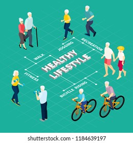 Healthy life style of pensioners sports activity hobby and recreation isometric flowchart on green background vector illustration