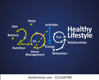 Healthy Lifestyle 2019 word cloud blue background vector