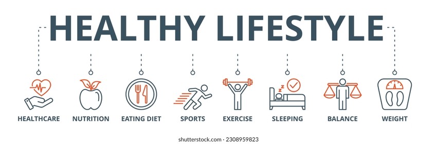 Healthy lifestyle banner web icon vector illustration concept with icon of health care, nutrition, eating diet, sports, exercise, sleeping, balance, weight