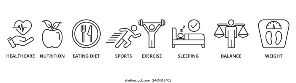 Healthy lifestyle banner web icon vector illustration concept with icon of health care, nutrition, eating diet, sports, exercise, sleeping, balance, weight