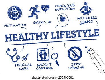 healthy lifestyle. Chart with keywords and icons