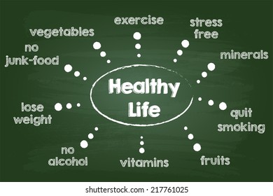 Healthy Lifestyle Chart Sketch On Green Chalkboard