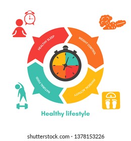 Healthy Lifestyle concept with sport and diet icons. Vector illustration.