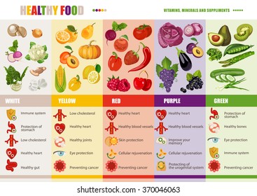 Concepto de estilo de vida saludable, dieta y nutrición. 