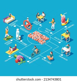 Healthy lifestyle flowchart with outdoor cycling physical exercises yoga practice regular checkup fresh food isometric icons illustration