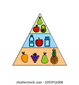 healthy lifestyle food pyramid nutrition dieting