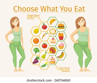 Healthy Lifestyle Infographic. Choose What You Eat Vector Poster With A Woman And Food Diagram.  