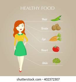Healthy Lifestyle infographic. Choose what you eat. Vector illustration.